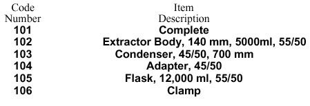 Extraction Apparatus, Giant Size